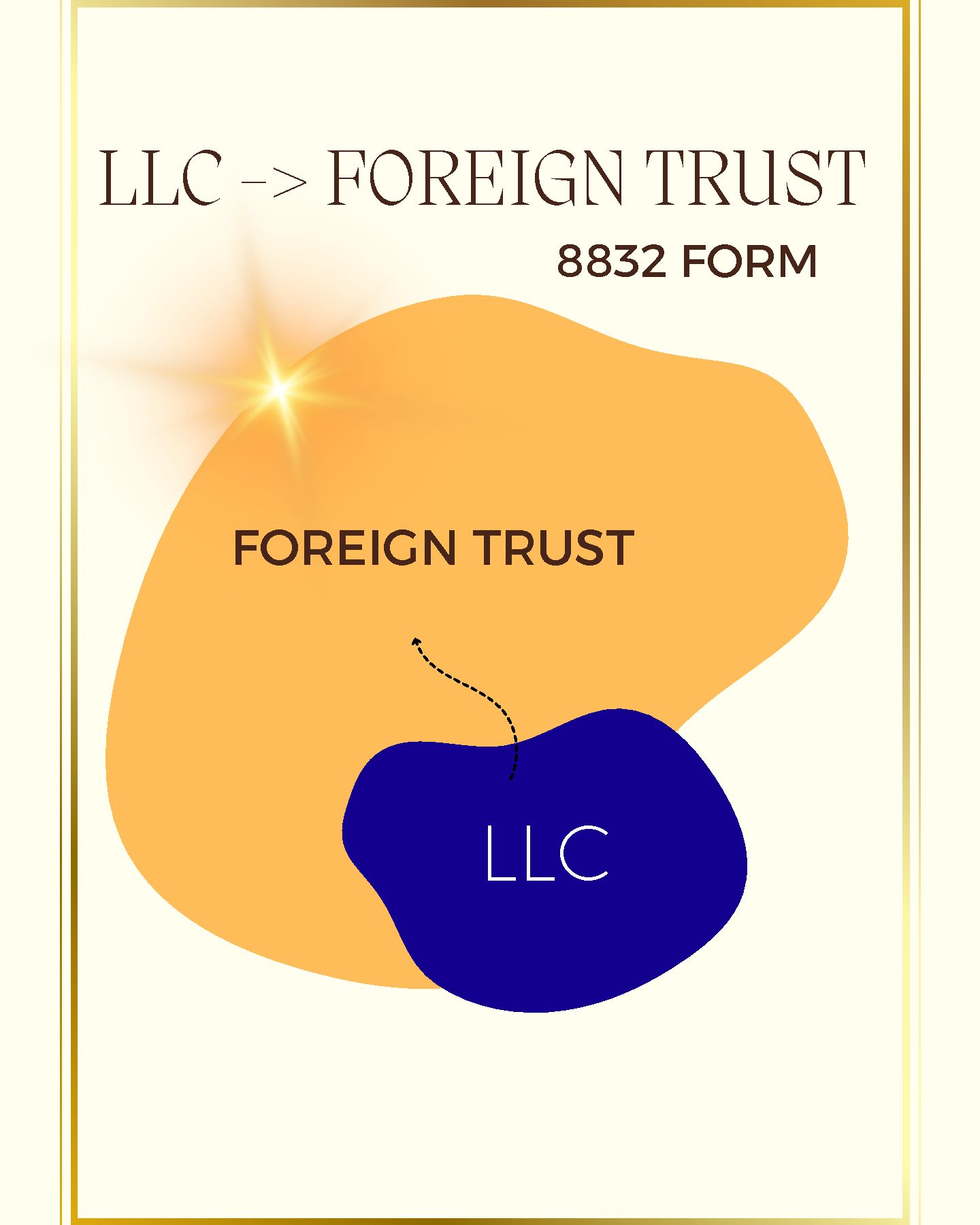 LLC to Foreign Trust 8832